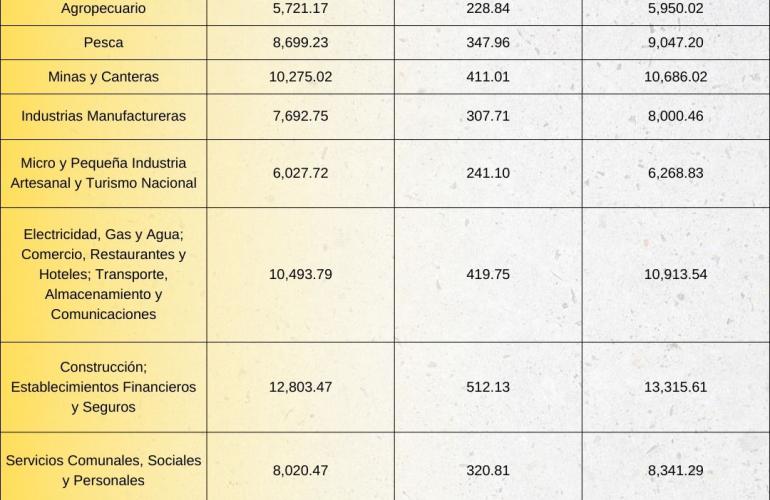 Tabla Salario Minimo 2025