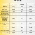 Tabla Salario Minimo 2025